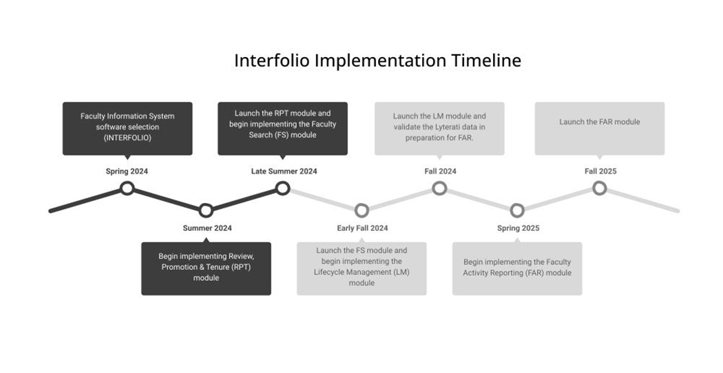 project timeline