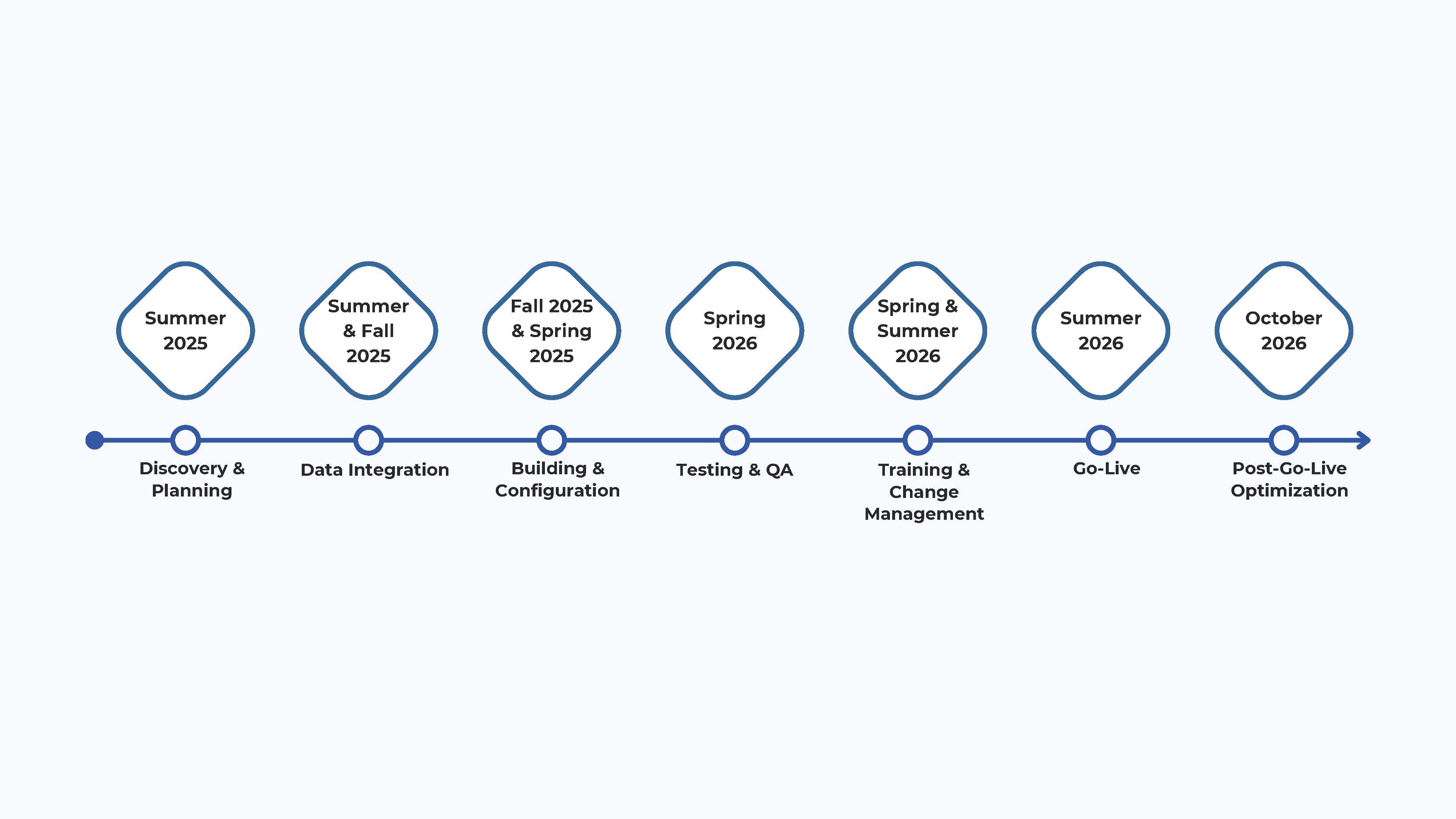 slate timeline